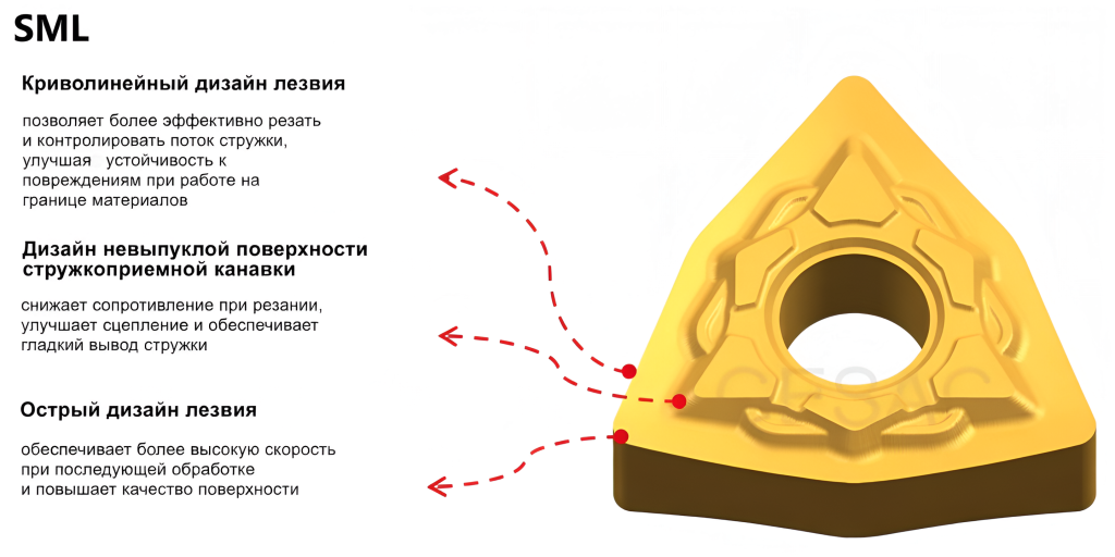 Пластины фирмы GESAC