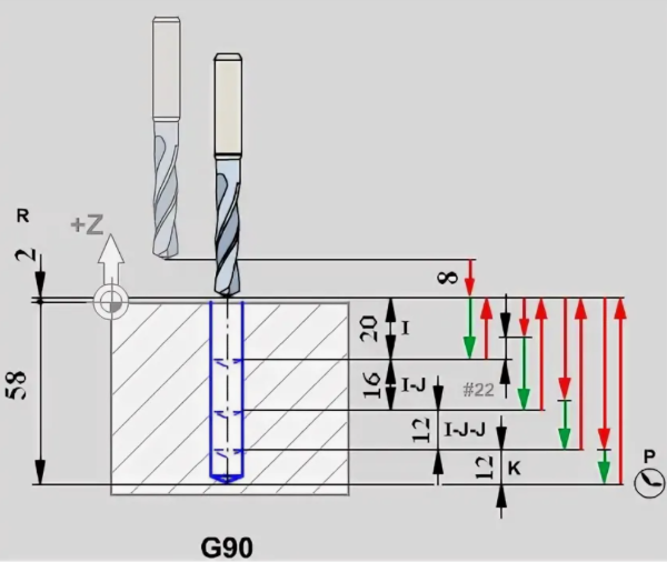 Глубокие отверстия