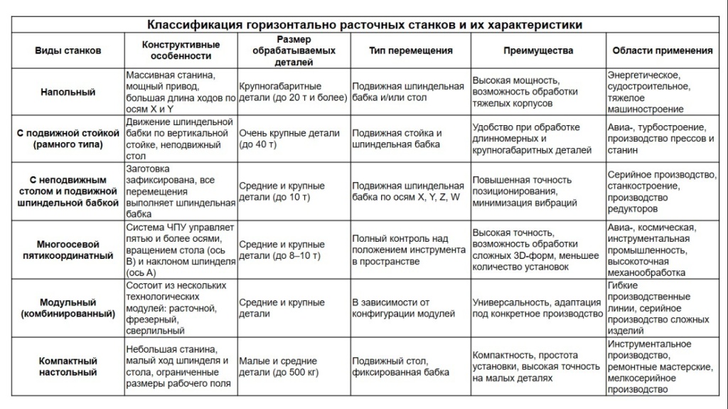 Классификация станков