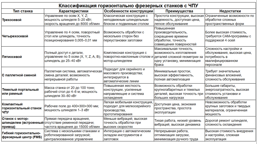 Таблица классификации