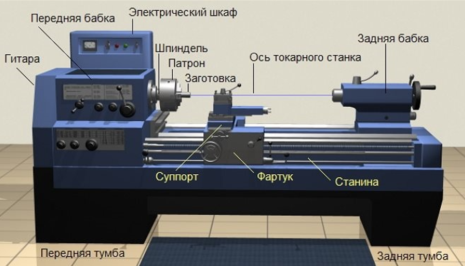 Устройство токарного станка