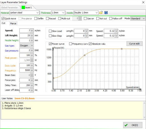 Параметры лазерной резки в CypCut