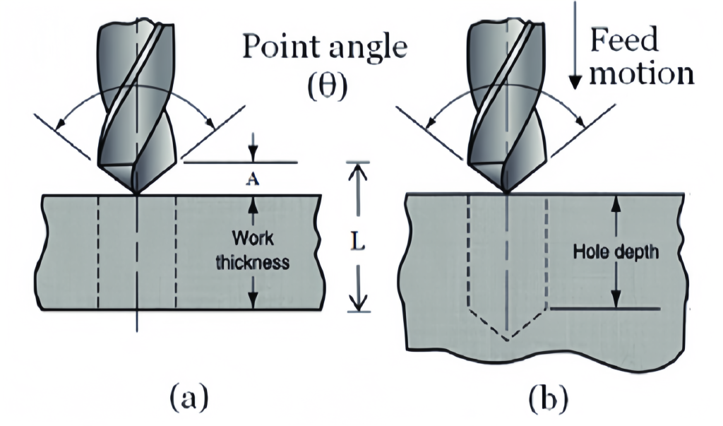 Особенности сверления разных типов отверстий