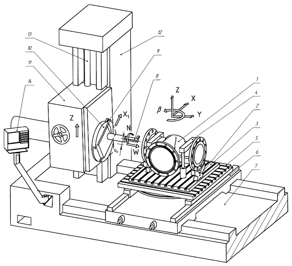 Схема станка