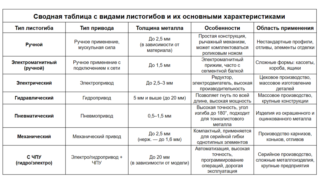 Сводная таблица листогибов