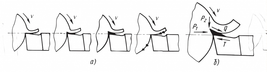 Повышение прочности нержавейки