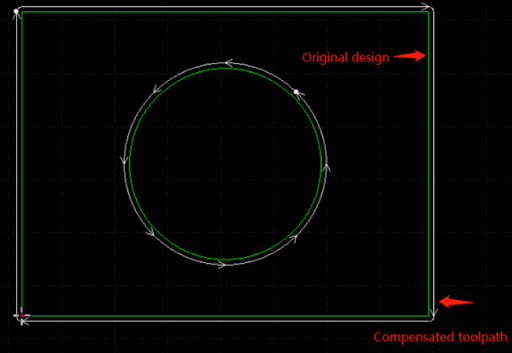 Kerf Compensation в CypCut