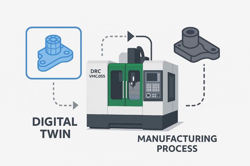 Виртуальное моделирование Digital Twin