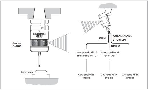 Оптический 3D-датчик Renishaw OMP60, Renishaw, Китай