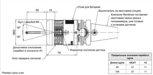 Оптический 3D-датчик Renishaw OMP60, Renishaw, Китай