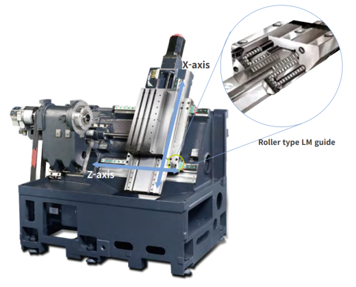 Токарный станок с ЧПУ LYNX 2205G, Doosan, Китай